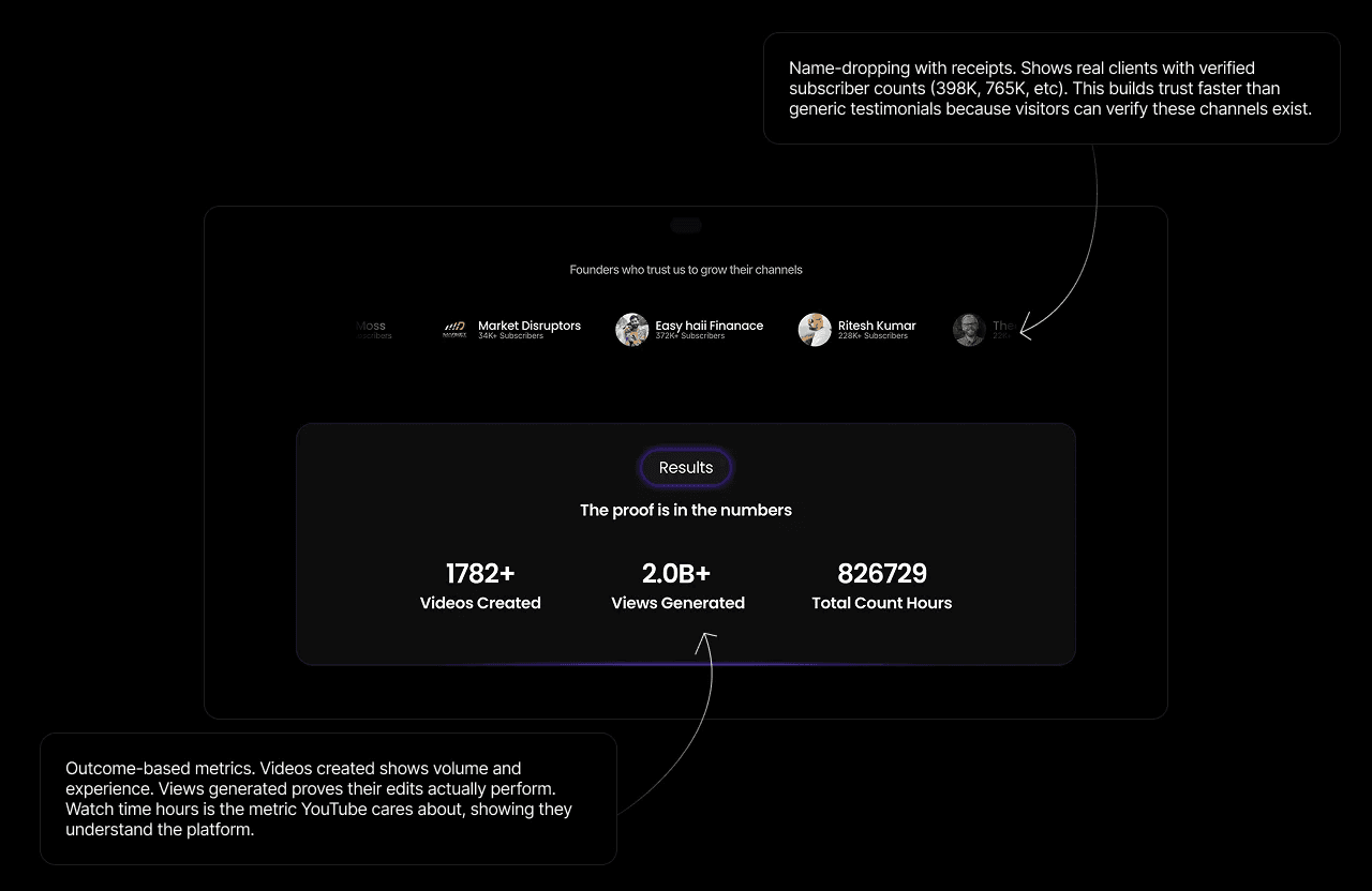 Upsync Media results and stats section