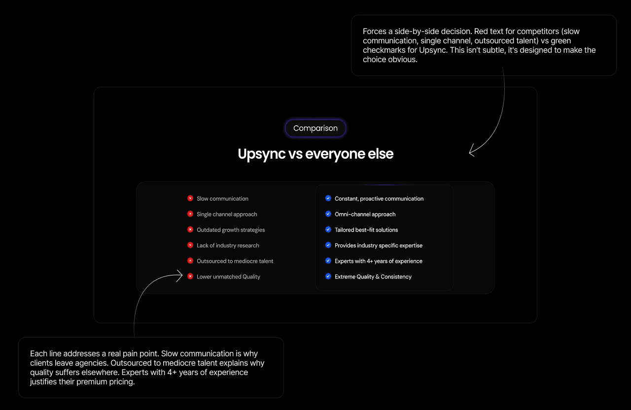 Upsync Media comparison section